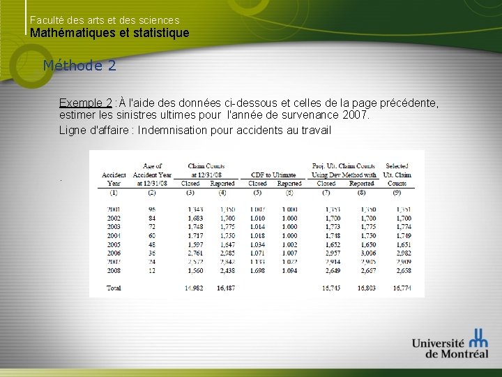 Faculté des arts et des sciences Mathématiques et statistique Méthode 2 Exemple 2 :