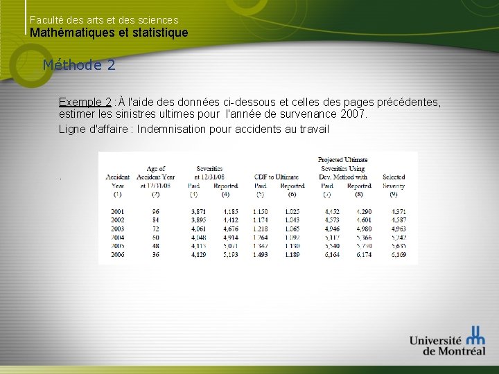 Faculté des arts et des sciences Mathématiques et statistique Méthode 2 Exemple 2 :