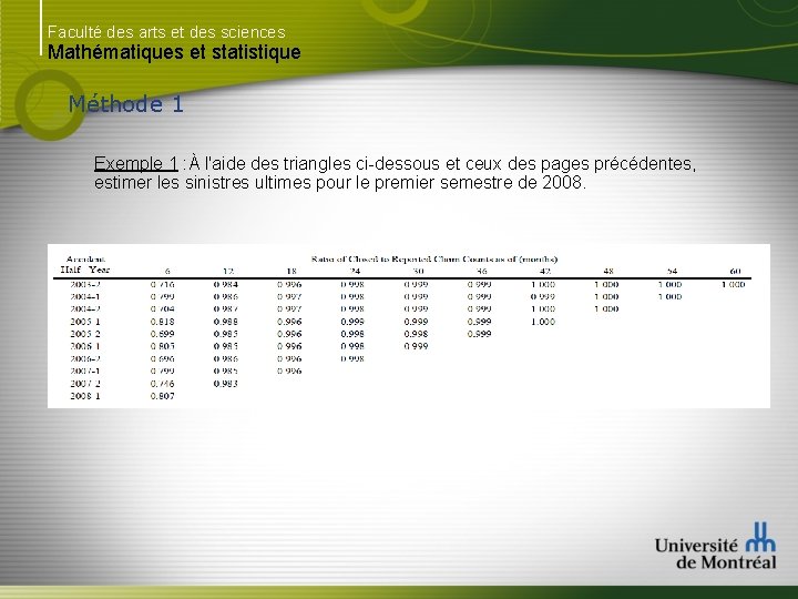 Faculté des arts et des sciences Mathématiques et statistique Méthode 1 Exemple 1 :