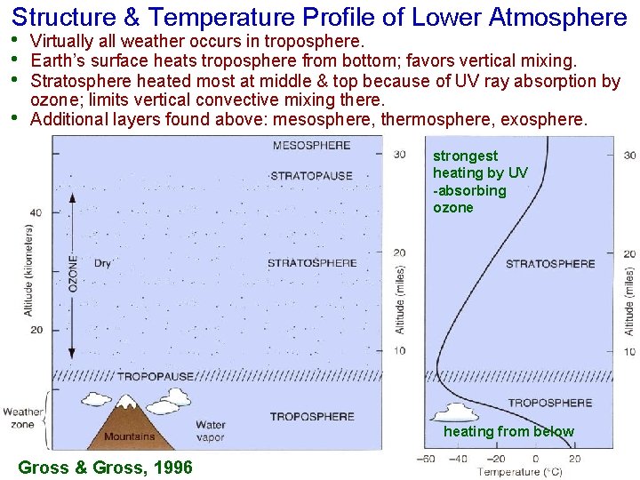 Structure & Temperature Profile of Lower Atmosphere • • Virtually all weather occurs in