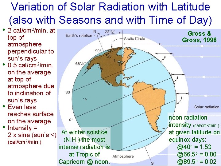  • • Variation of Solar Radiation with Latitude (also with Seasons and with