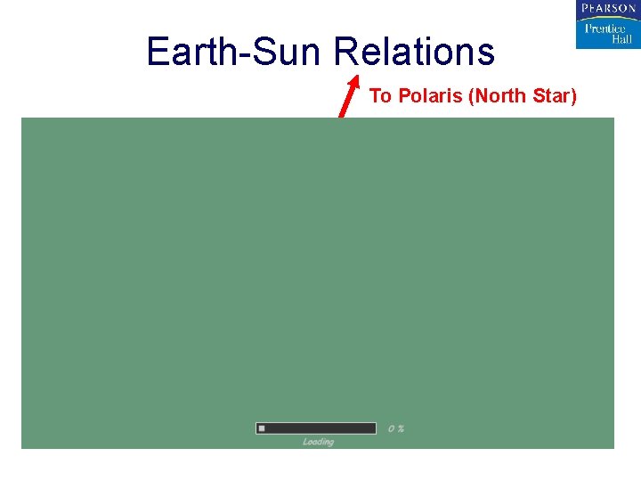 Earth-Sun Relations To Polaris (North Star) 