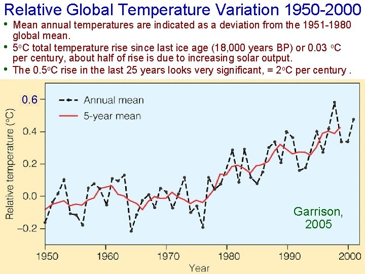 Relative Global Temperature Variation 1950 -2000 • • • Mean annual temperatures are indicated