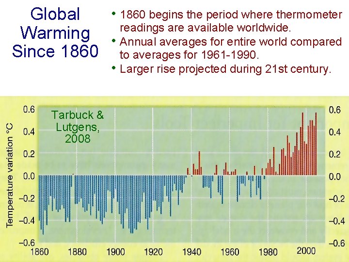  • 1860 begins the period where thermometer Global are available worldwide. Warming •