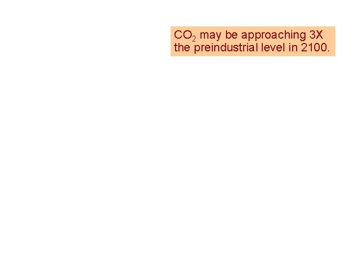 CO 2 may be approaching 3 X the preindustrial level in 2100. 