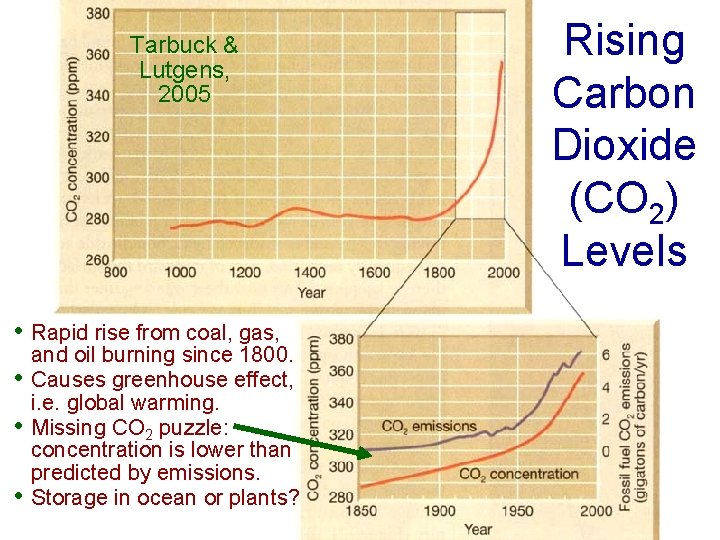 Tarbuck & Lutgens, 2005 • Rapid rise from coal, gas, • • • and