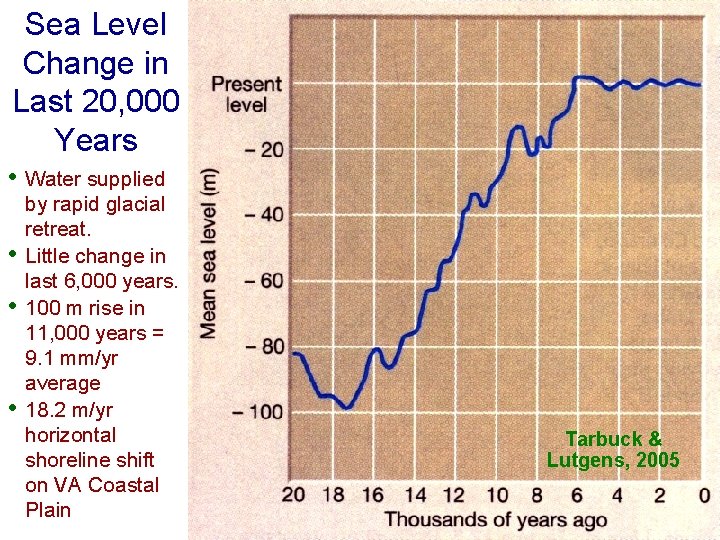 Sea Level Change in Last 20, 000 Years • • Water supplied by rapid