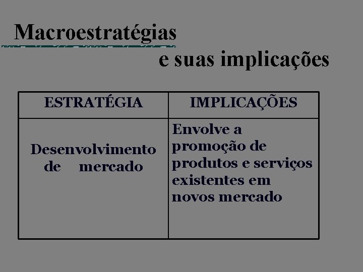 Macroestratégias e suas implicações ESTRATÉGIA IMPLICAÇÕES Desenvolvimento de mercado Envolve a promoção de produtos