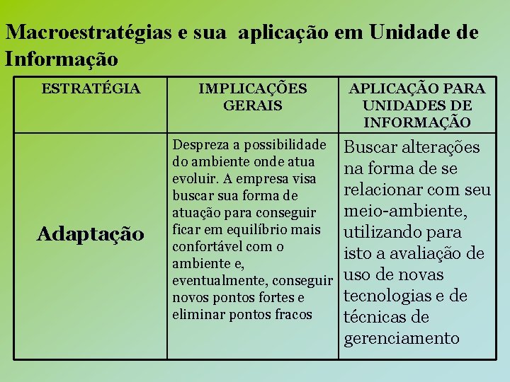 Macroestratégias e sua aplicação em Unidade de Informação ESTRATÉGIA Adaptação IMPLICAÇÕES GERAIS APLICAÇÃO PARA