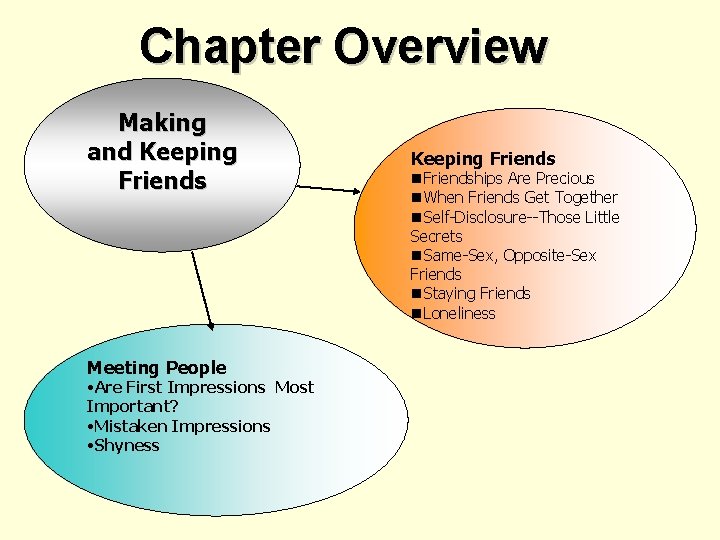 Chapter Overview Making and Keeping Friends Meeting People • Are First Impressions Most Important?