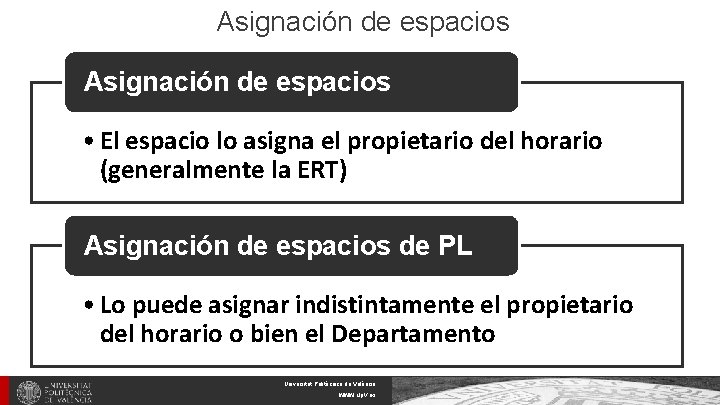 Asignación de espacios • El espacio lo asigna el propietario del horario (generalmente la