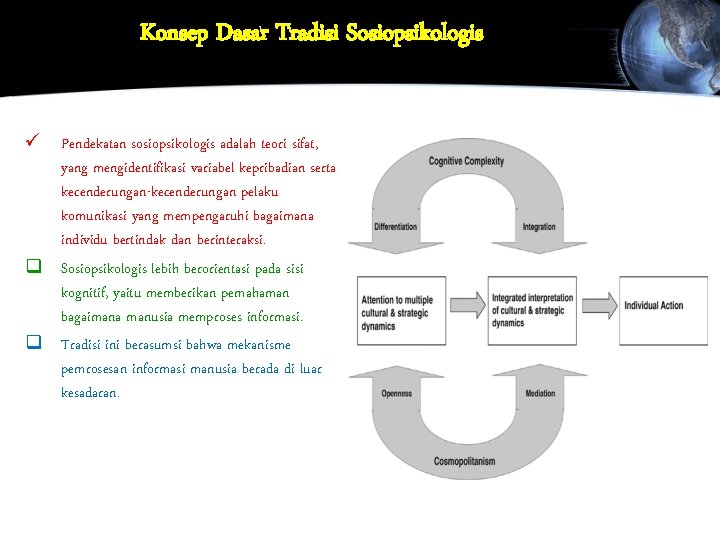 Konsep Dasar Tradisi Sosiopsikologis ü Pendekatan sosiopsikologis adalah teori sifat, yang mengidentifikasi variabel kepribadian