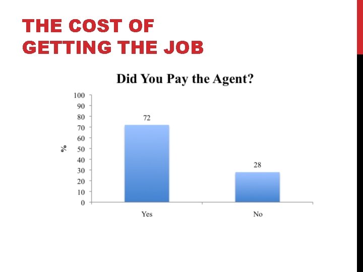 THE COST OF GETTING THE JOB 