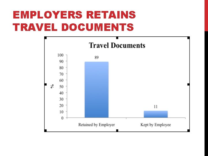 EMPLOYERS RETAINS TRAVEL DOCUMENTS 