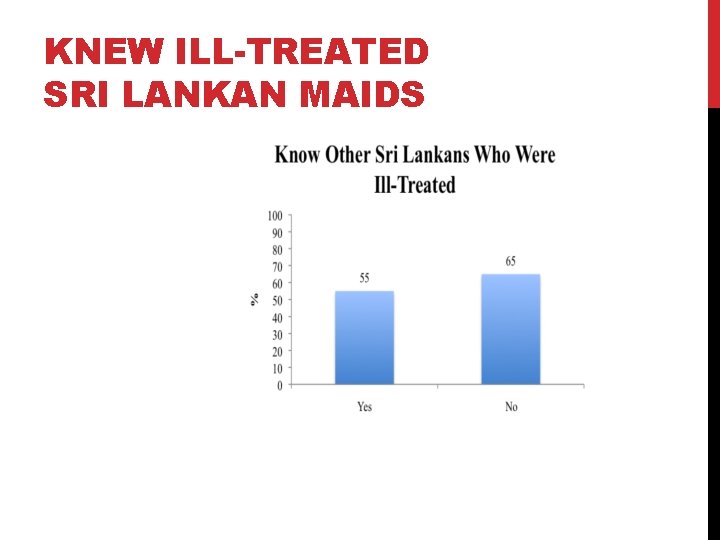 KNEW ILL-TREATED SRI LANKAN MAIDS 