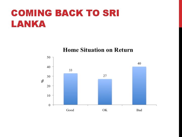 COMING BACK TO SRI LANKA 