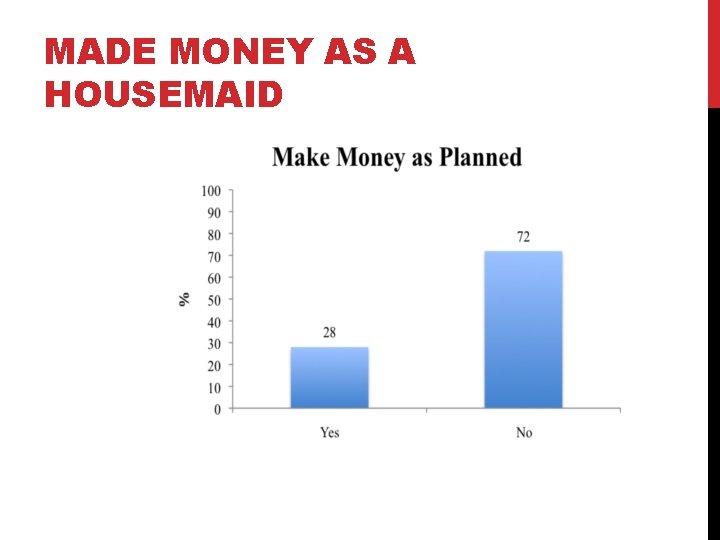 MADE MONEY AS A HOUSEMAID 