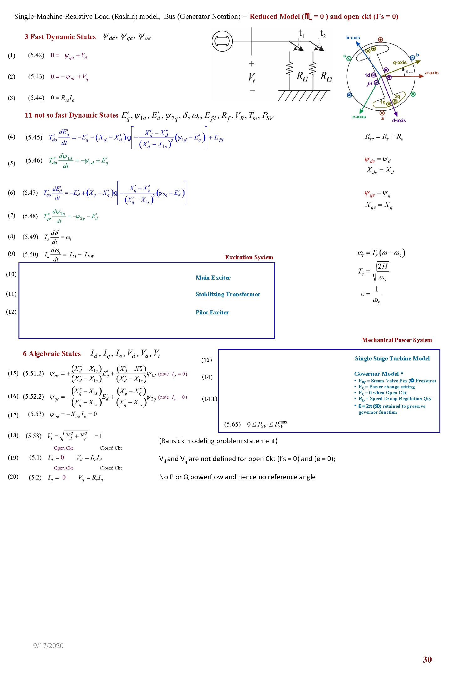 Single-Machine-Resistive Load (Raskin) model, Bus (Generator Notation) -- Reduced Model (e = 0 )
