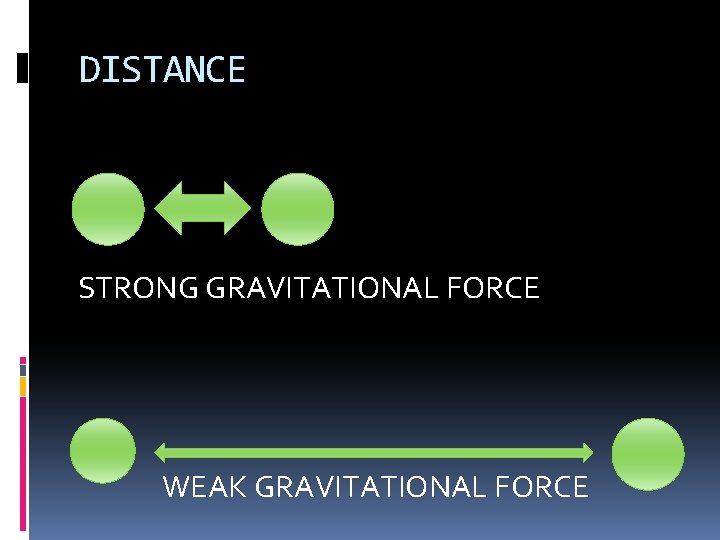DISTANCE STRONG GRAVITATIONAL FORCE WEAK GRAVITATIONAL FORCE DISTANCE STRONG GRAVITATIONAL FORCE WEAK GRAVITATIONAL FORCE