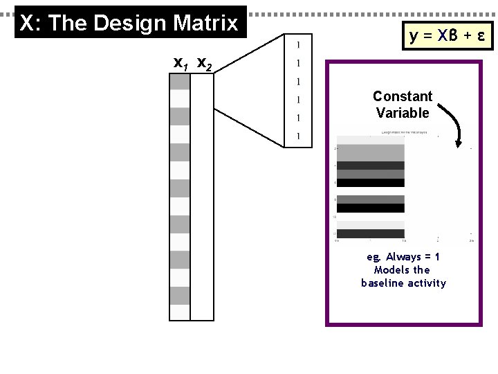 X: The Design Matrix y = Xβ + ε x 1 x 2 Constant