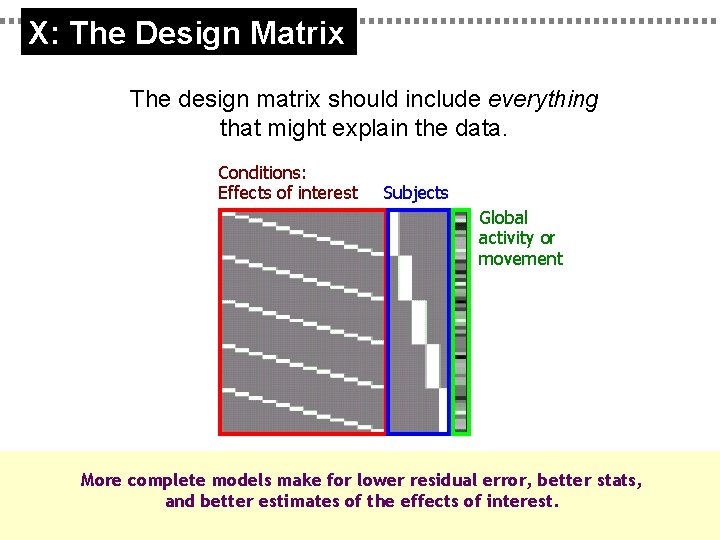 X: The Design Matrix The design matrix should include everything that might explain the