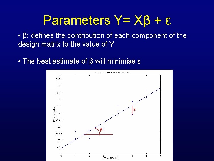Parameters Y= Xβ + ε • β: defines the contribution of each component of