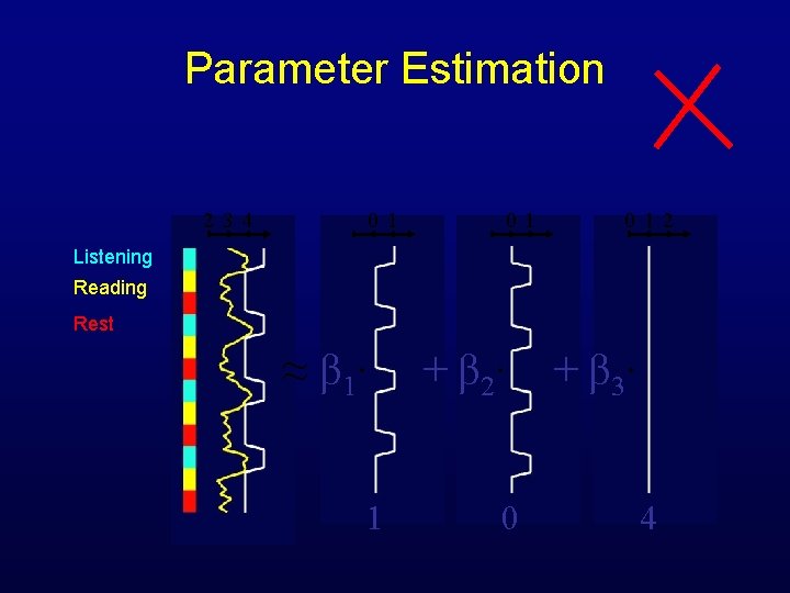 Parameter Estimation 2 34 01 01 0 12 Listening Reading Rest ≈ β 1∙