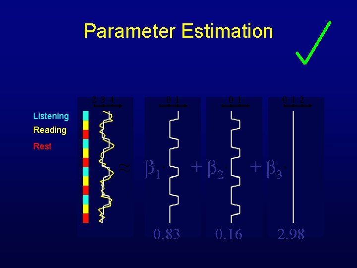 Parameter Estimation 2 34 01 01 0 12 Listening Reading Rest ≈ β 1∙