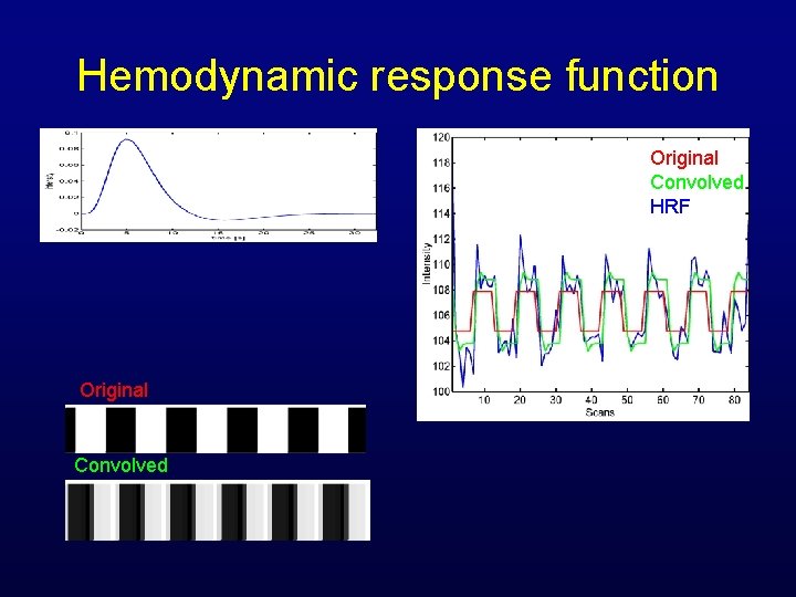 Hemodynamic response function Original Convolved HRF Original Convolved 