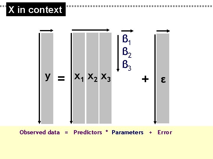 X in context y = x 1 x 2 x 3 β 1 β