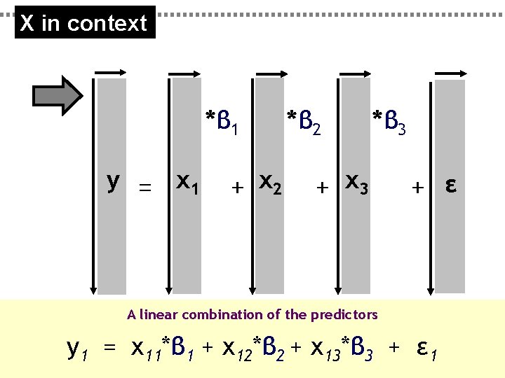 X in context *β 1 y = x 1 + x 2 *β 3