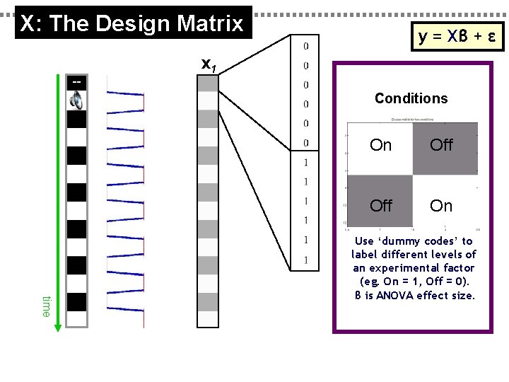 X: The Design Matrix -- y = Xβ + ε x 1 Conditions On