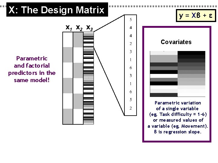 X: The Design Matrix y = Xβ + ε x 1 x 2 x