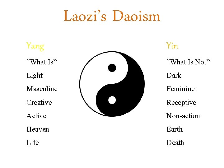 Laozi’s Daoism Yang Yin “What Is” “What Is Not” Light Dark Masculine Feminine Creative