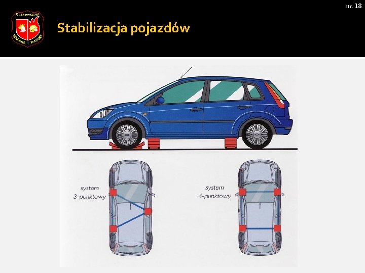 str. 18 Stabilizacja pojazdów 