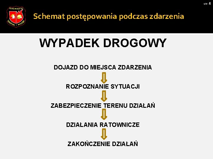 str. 4 Schemat postępowania podczas zdarzenia WYPADEK DROGOWY DOJAZD DO MIEJSCA ZDARZENIA ROZPOZNANIE SYTUACJI