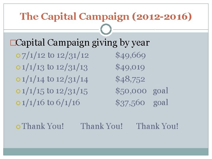 The Capital Campaign (2012 -2016) �Capital Campaign giving by year 7/1/12 to 12/31/12 $49,