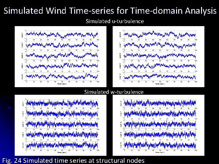Simulated Wind Time-series for Time-domain Analysis Simulated u-turbulence Simulated w-turbulence Fig. 24 Simulated time