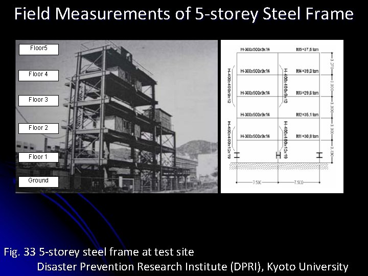 Field Measurements of 5 -storey Steel Frame Floor 5 Floor 4 Floor 3 Floor