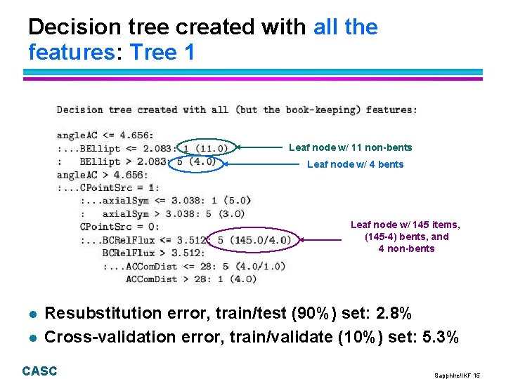 Decision tree created with all the features: Tree 1 Leaf node w/ 11 non-bents Decision tree created with all the features: Tree 1 Leaf node w/ 11 non-bents