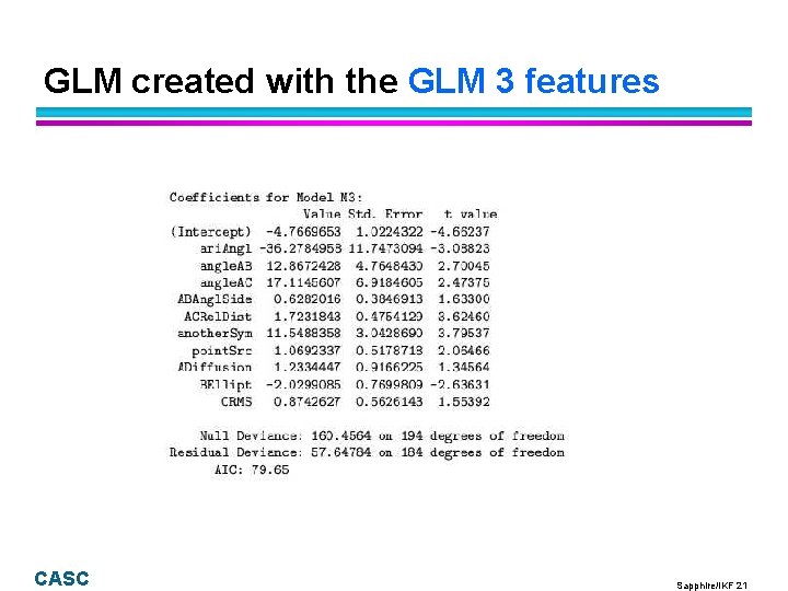 GLM created with the GLM 3 features CASC Sapphire/IKF 21 GLM created with the GLM 3 features CASC Sapphire/IKF 21