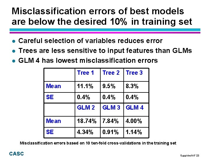 Misclassification errors of best models are below the desired 10% in training set l Misclassification errors of best models are below the desired 10% in training set l