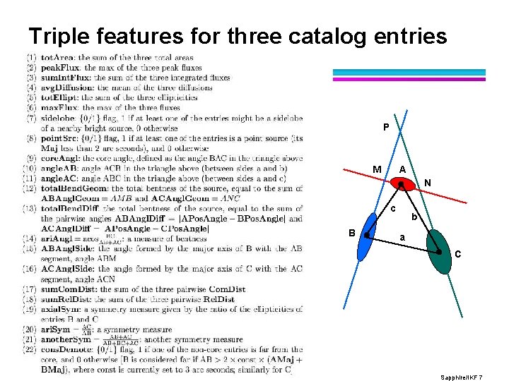 Triple features for three catalog entries P M A N c B b a Triple features for three catalog entries P M A N c B b a