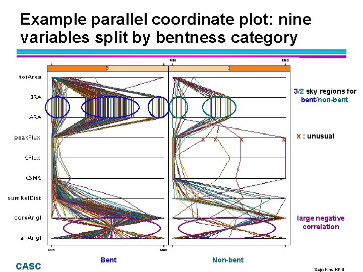 Example parallel coordinate plot: nine variables split by bentness category l x 3/2 sky Example parallel coordinate plot: nine variables split by bentness category l x 3/2 sky