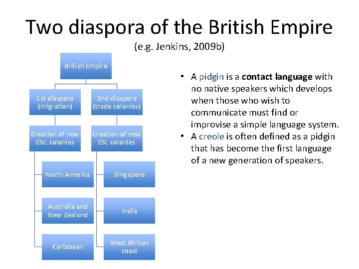 Two diaspora of the British Empire (e. g. Jenkins, 2009 b) British Empire 1