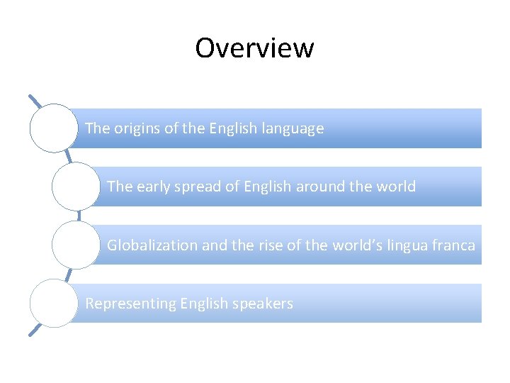 Overview The origins of the English language The early spread of English around the