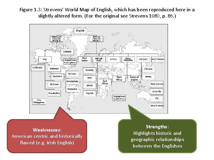 Figure 1. 3: Strevens’ World Map of English, which has been reproduced here in