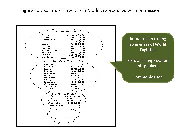 Figure 1. 5: Kachru’s Three Circle Model, reproduced with permission Influential in raising awareness