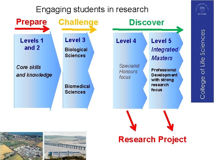Engaging students in research Prepare Challenge Discover Levels 1 and 2 Level 3 Level