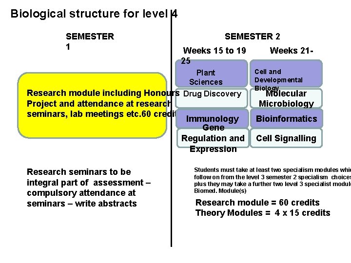Biological structure for level 4 SEMESTER 1 SEMESTER 2 Weeks 15 to 19 Weeks